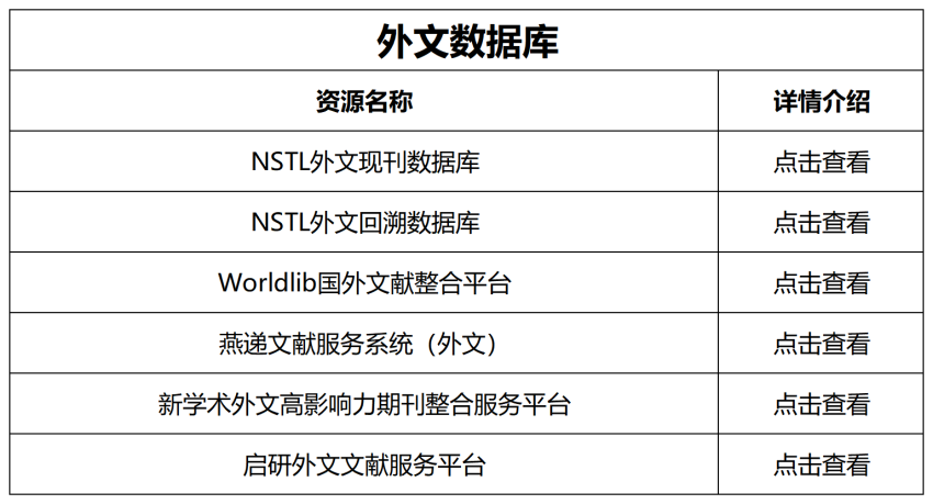 外文数据库_Sheet1.png